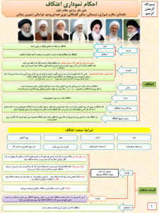 احکام اعتکاف