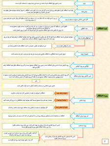 احکام اعتکاف 02