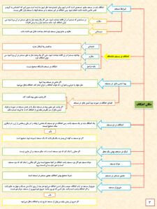 احکام اعتکاف 03
