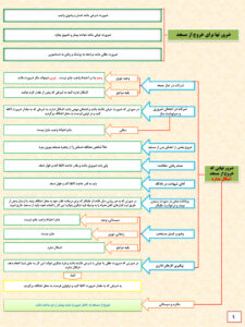 احکام اعتکاف 04