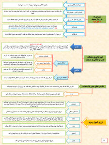 احکام اعتکاف 05