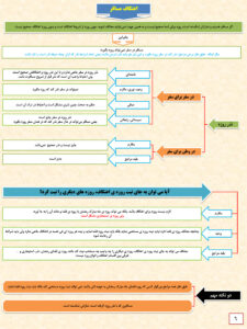 احکام اعتکاف 06