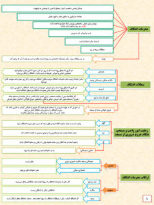 احکام اعتکاف 08