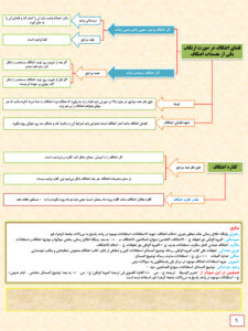 احکام اعتکاف 09